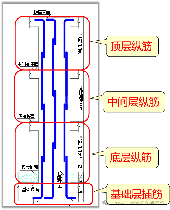 水平纵向钢筋示意图图片