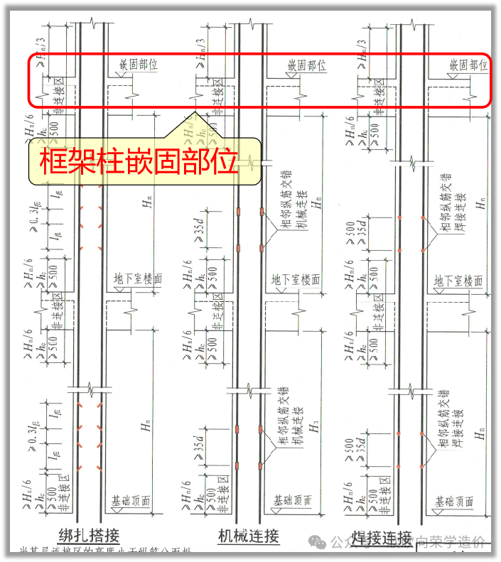 框架柱平法3纵筋和构件的构造