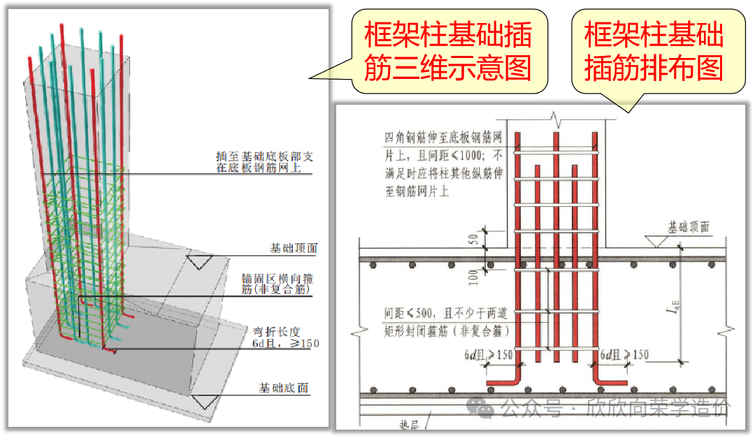 框架柱平法3縱筋和構件的構造