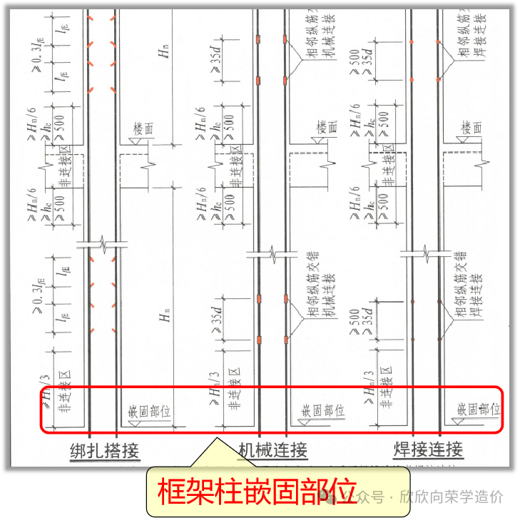 框架柱平法3纵筋和构件的构造