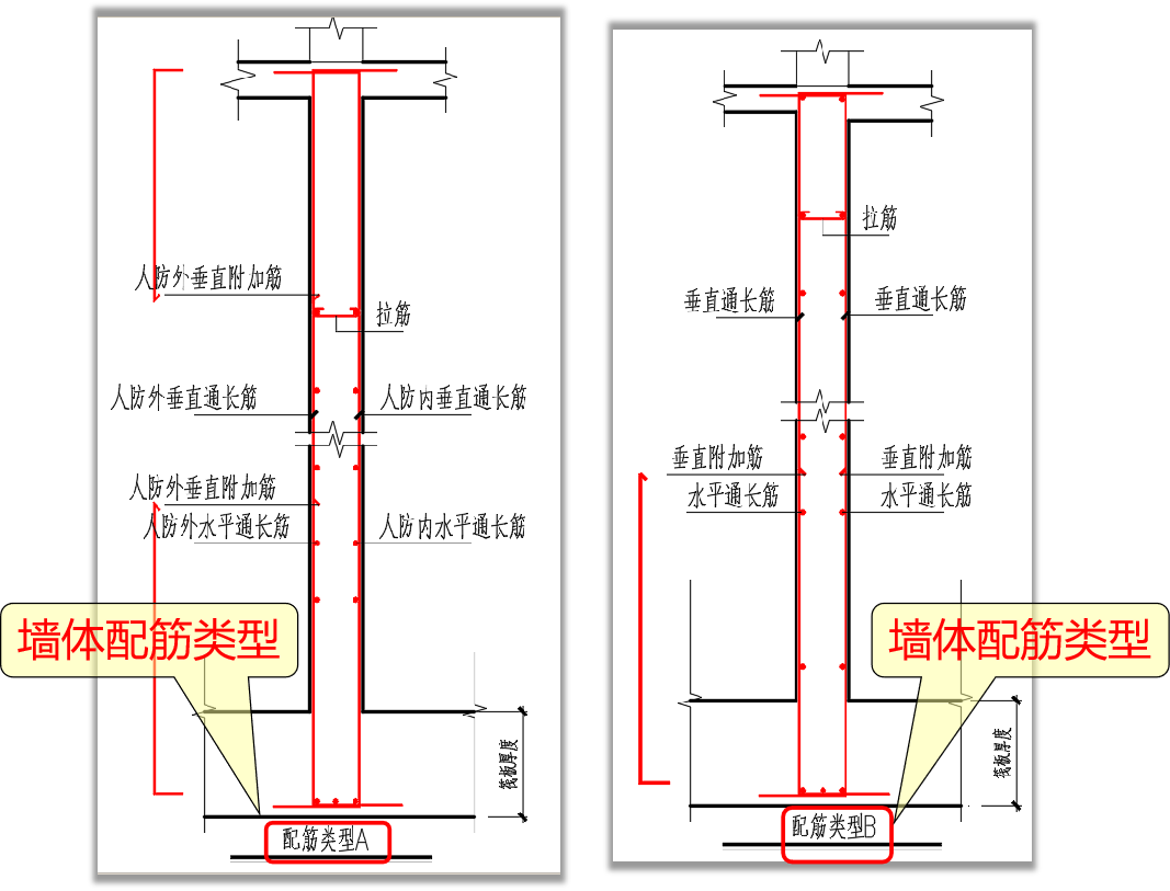 剪力墙结构钢筋配筋图图片