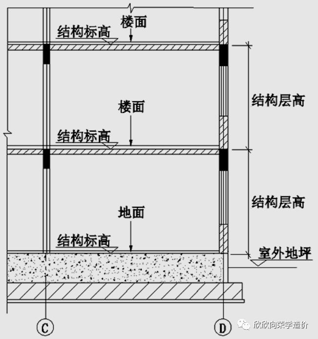 勒脚构造图图片