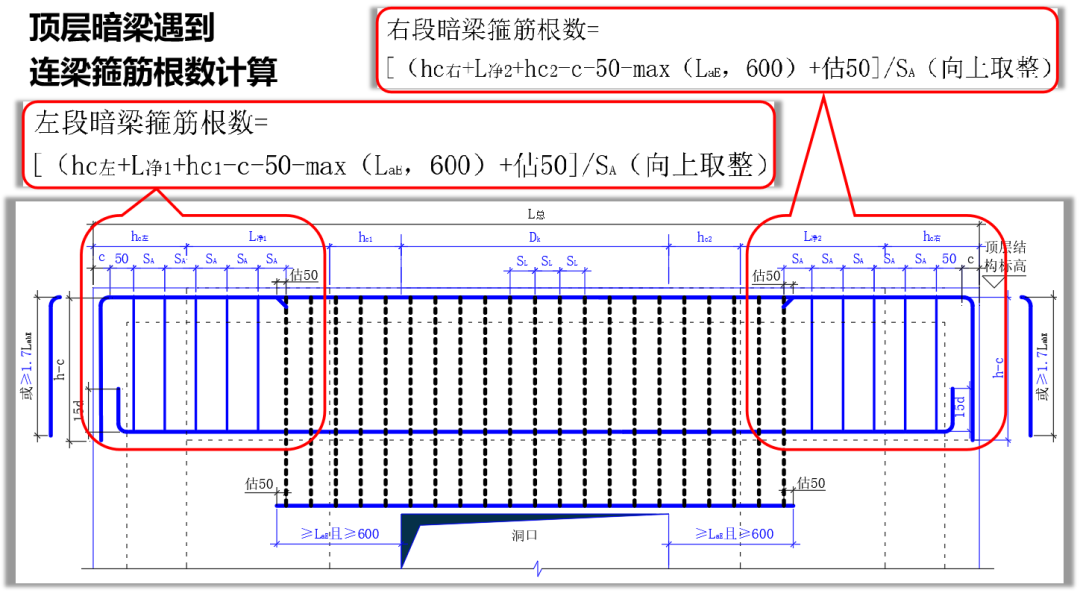 暗梁钢筋锚固长度图集图片