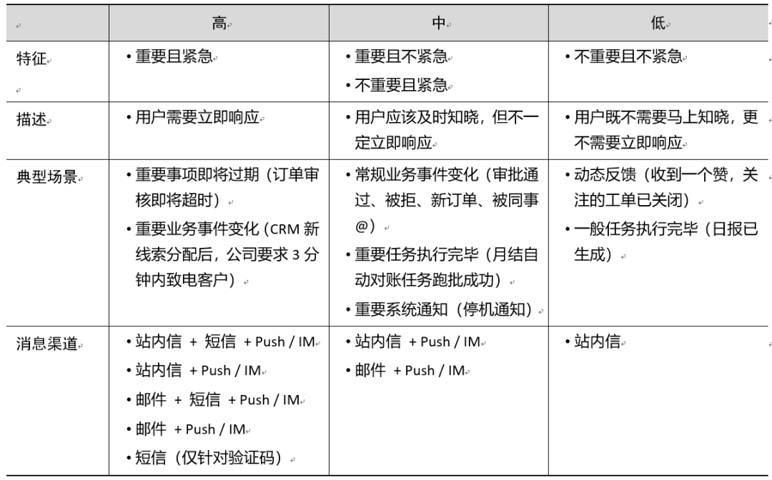 B端产品的消息系统设计(图6)