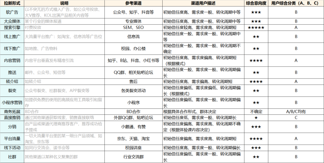 职业教育私域流量：营销课转化实操模型