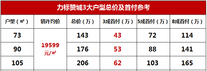 昨天,江宁淳化弘阳禹洲时光春晓(别名昕悦雅苑)新领316套房源,户型