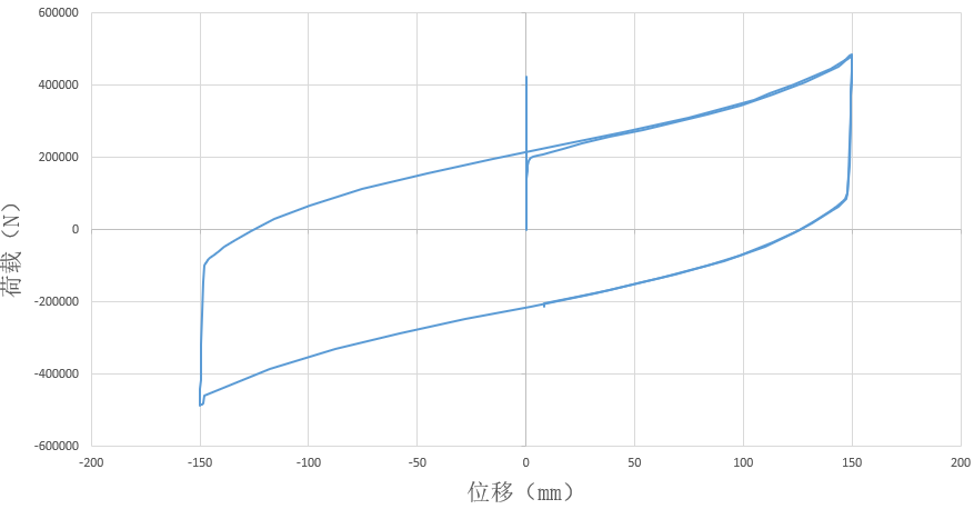 abaqus模拟橡胶支座:铅芯橡胶隔震支座精细化模拟分享的图8