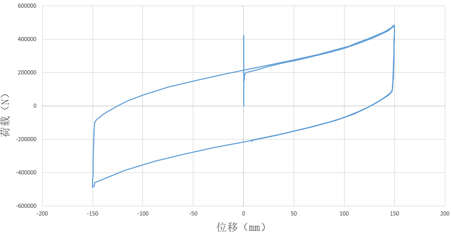 abaqus模拟橡胶支座：铅芯橡胶隔震支座精细化模拟分享的图8