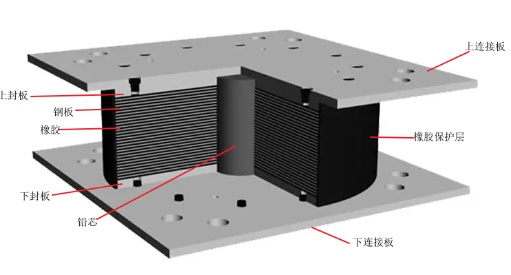 abaqus模拟橡胶支座：铅芯橡胶隔震支座精细化模拟分享的图1