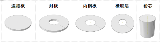 abaqus模拟橡胶支座：铅芯橡胶隔震支座精细化模拟分享的图3