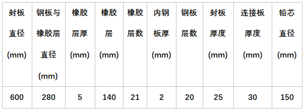 abaqus模拟橡胶支座:铅芯橡胶隔震支座精细化模拟分享的图2