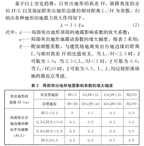 鉴定优质经验项目的方法_如何鉴定优质项目经验_经验优秀