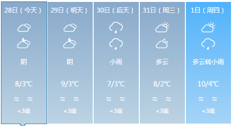 合江天气预报图片