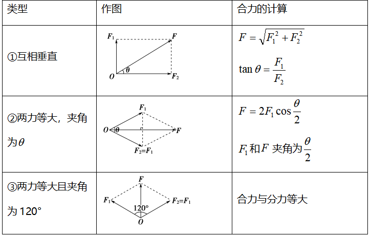 必考点,力的合成与分解,一定要看!-本地惠生活