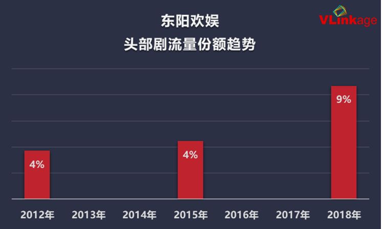 七年大大數據周全解讀：誰是電視劇建造公司的「流量擔當」？ 娛樂 第21張