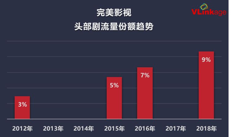 七年大大數據周全解讀：誰是電視劇建造公司的「流量擔當」？ 娛樂 第20張