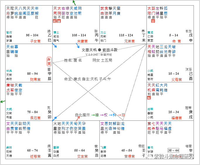 炎一 紫微斗数论婚姻是否美满的几个角度 紫微斗数讲堂 微信公众号文章阅读 Wemp