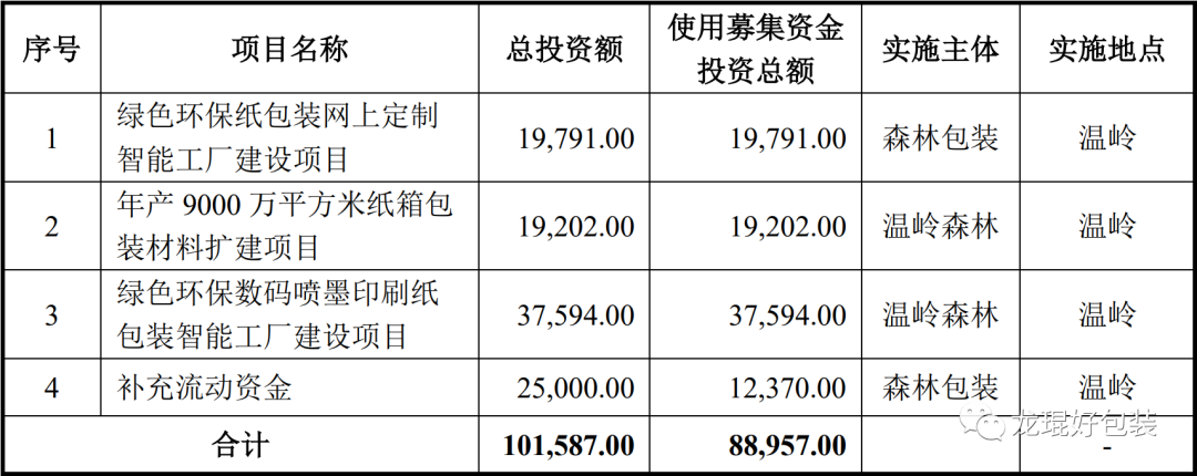 乐清 薄膜 包装 印刷 厂 电话_包装彩盒印刷多少钱_温岭印刷包装