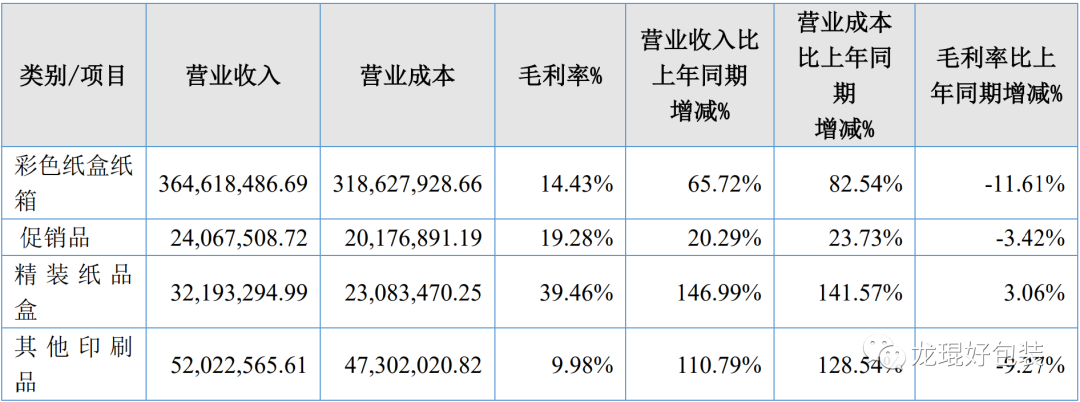 天津中榮印刷科技有限公司地址_合肥三冠包裝科技有限_匯源印刷包裝科技有限公司