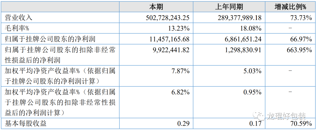 匯源印刷包裝科技有限公司_天津中榮印刷科技有限公司地址_合肥三冠包裝科技有限