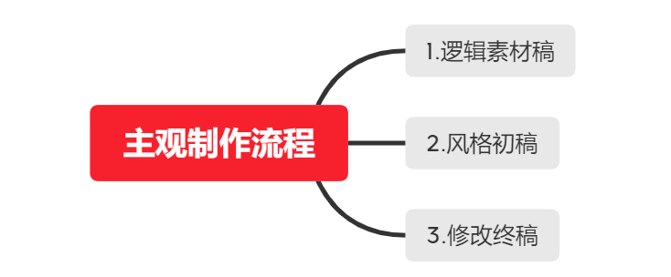 ppt制作步骤