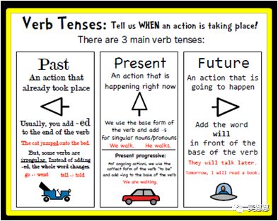 5分钟帮你读懂 困扰娃的12种英语时态 附海报 芙娜娜 微信公众号文章阅读 Wemp