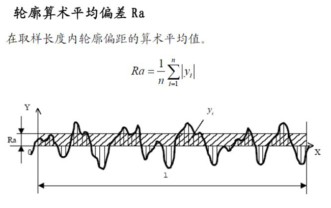 蚀刻AG玻璃表面粗糙度Ra与Rz关系_AG玻璃知识库_【AG玻璃_郑州恒昊光学蚀刻玻璃官网】国内优质的防眩光玻璃生产厂家