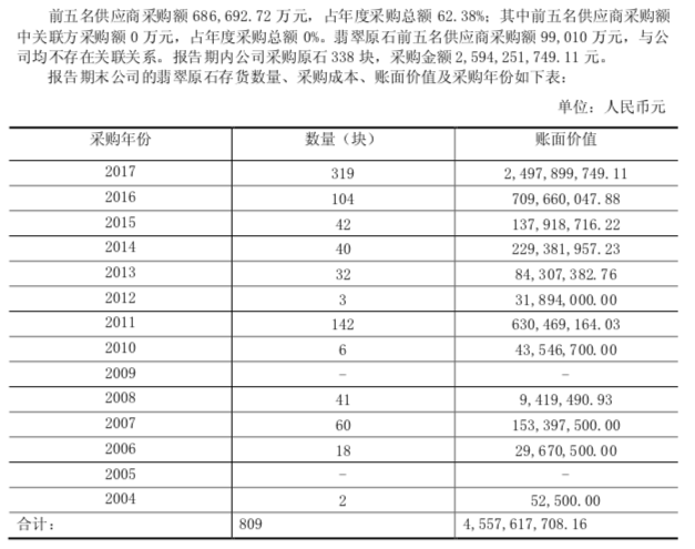 雲南首富成老賴，靠賭石發家今遭立案調查，價值96億翡翠藏保險櫃 財經 第6張