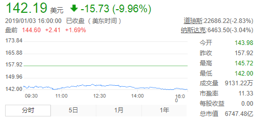 ������������Ϊ��Ӫ���µ�50����Ԫ��ƻ��CEO��ˣ������й�