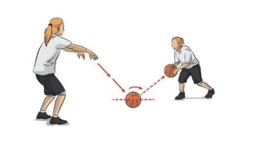 投篮技术滑步跳步急停跨步急停变向跑移动技术■■■篮球技术图解来源