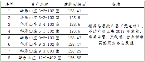 洪山区珞喻路716号华乐山庄小区8套房产拍卖公告