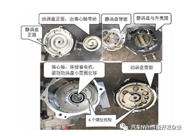 整車熱管理NVH概述的圖2