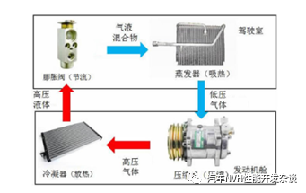 整車熱管理NVH概述的圖1