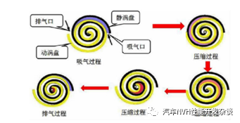 整車熱管理NVH概述的圖3