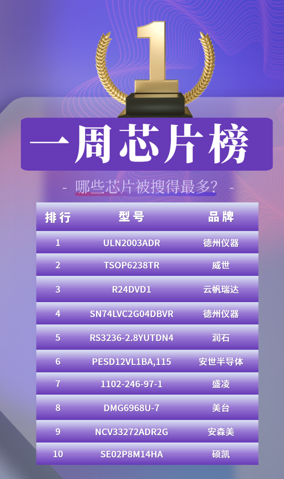 【一周芯片热榜】最新一周芯片榜Top10公开！快来看看吧（2022.12.19-12.25）