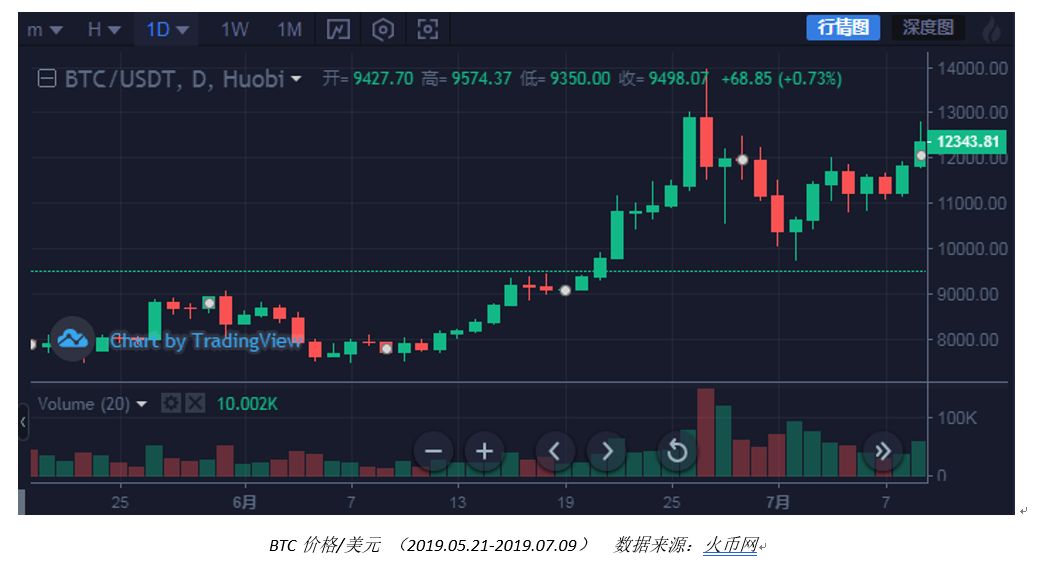 



从4月到7月，一场关于Bitfinex、Tether和NYAG的司法对质始末
