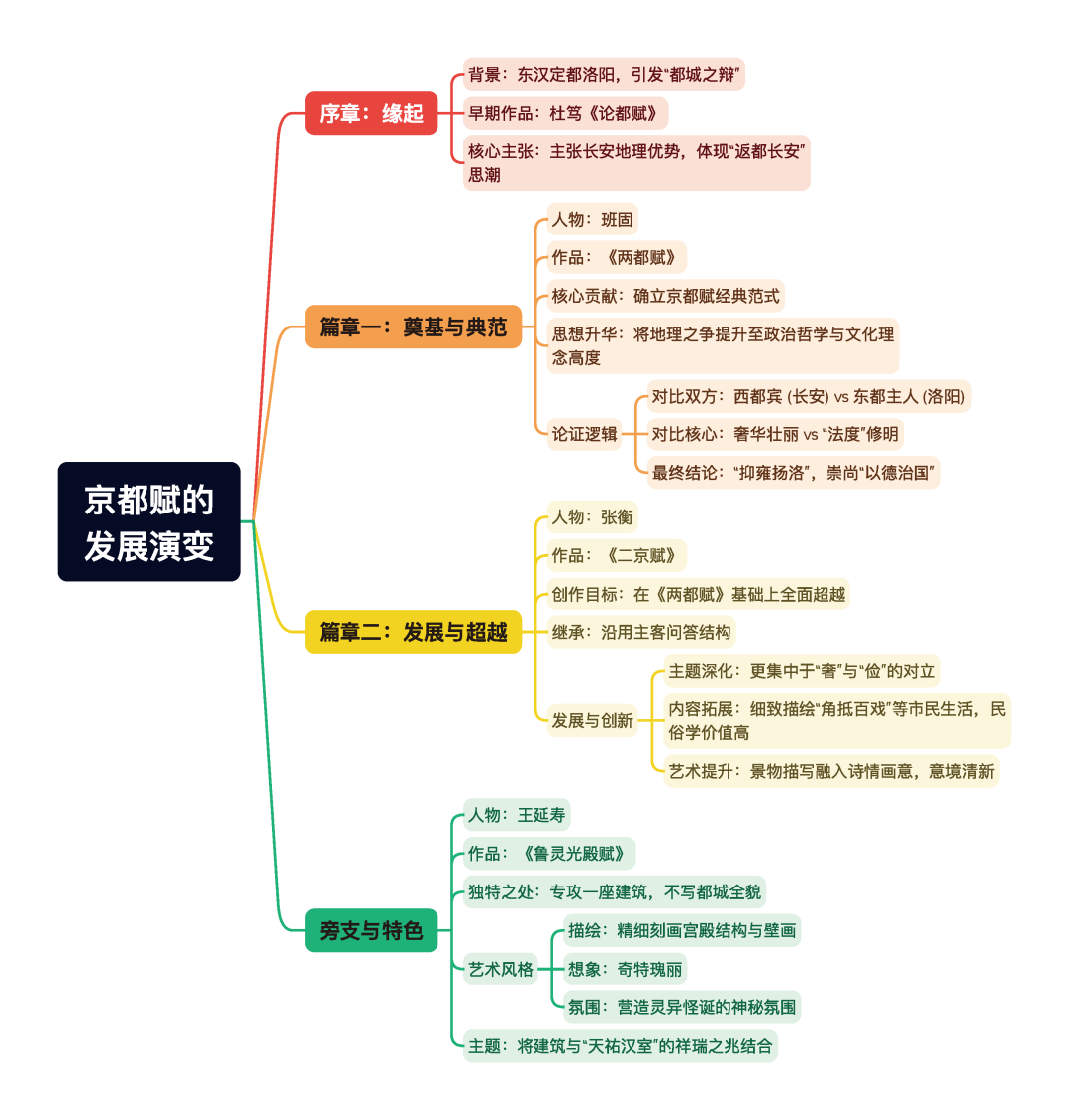 第一章逐题导图6