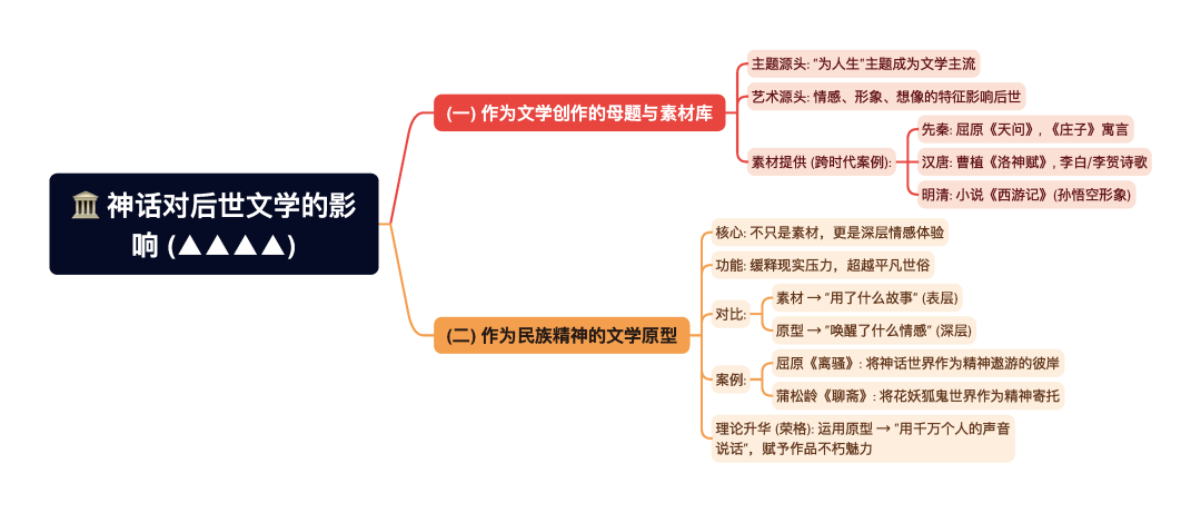 第一章逐题导图10
