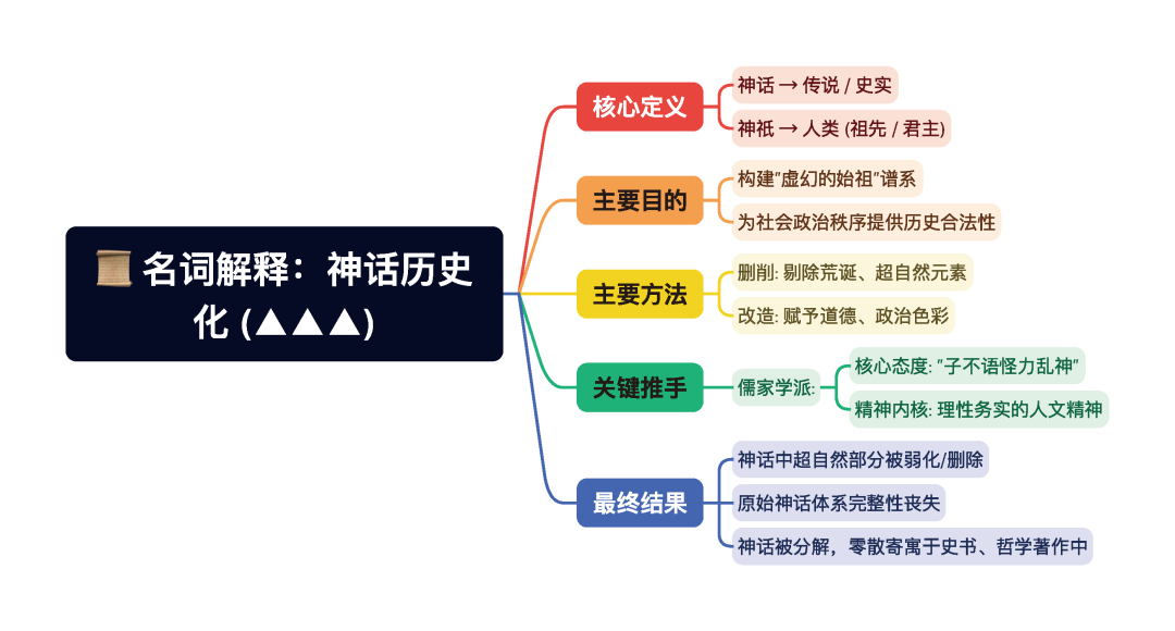 第一章逐题导图8