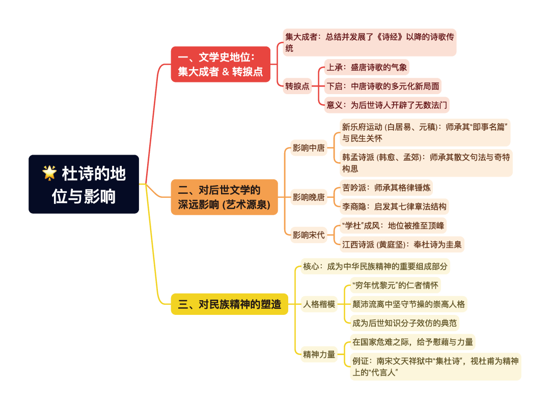 第一章逐题导图8