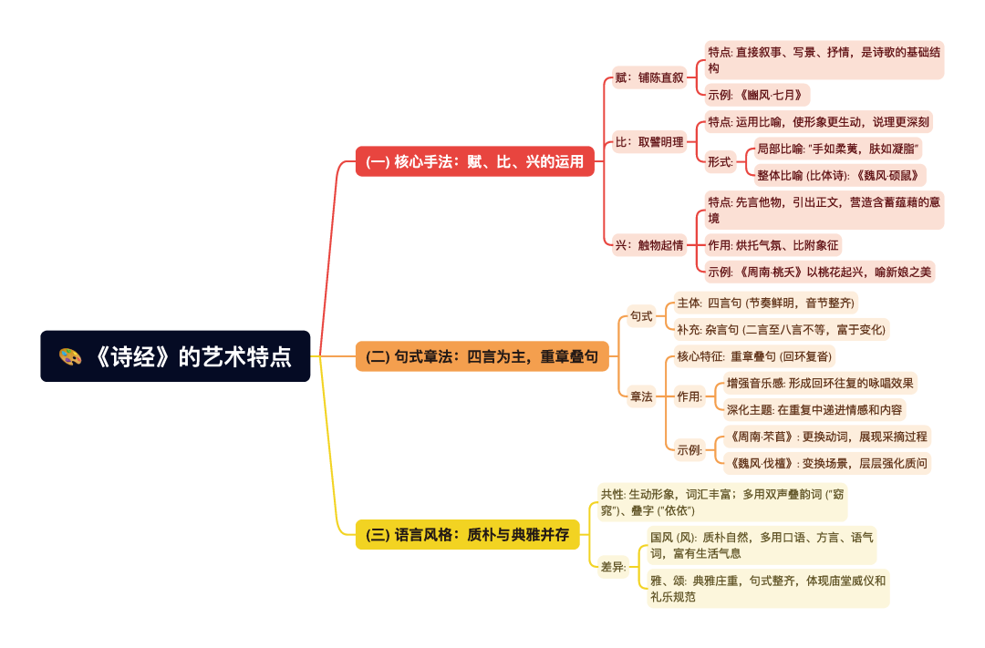 第一章逐题导图9