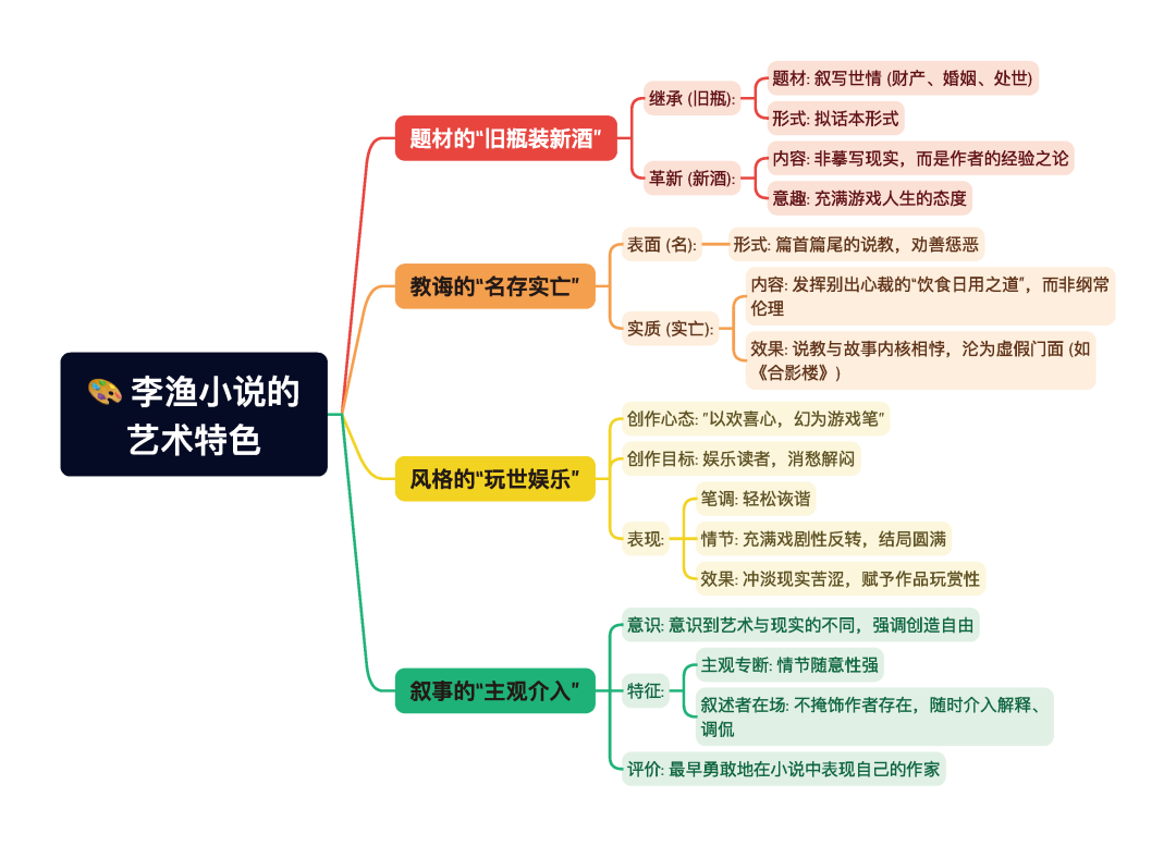 第一章逐题导图5
