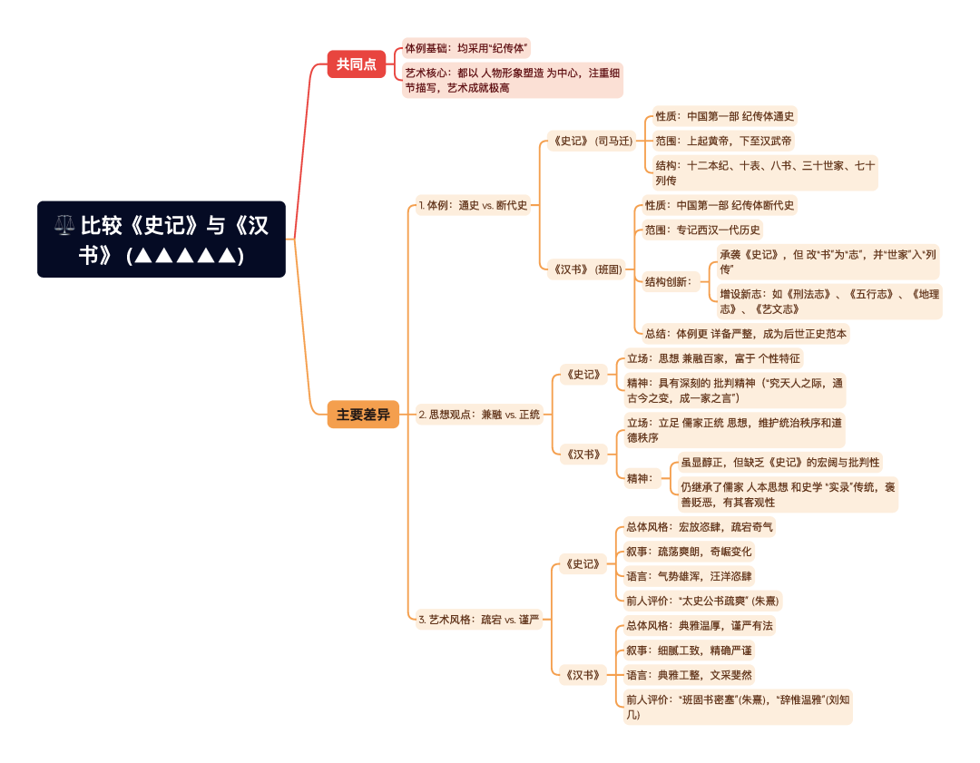 第一章逐题导图4