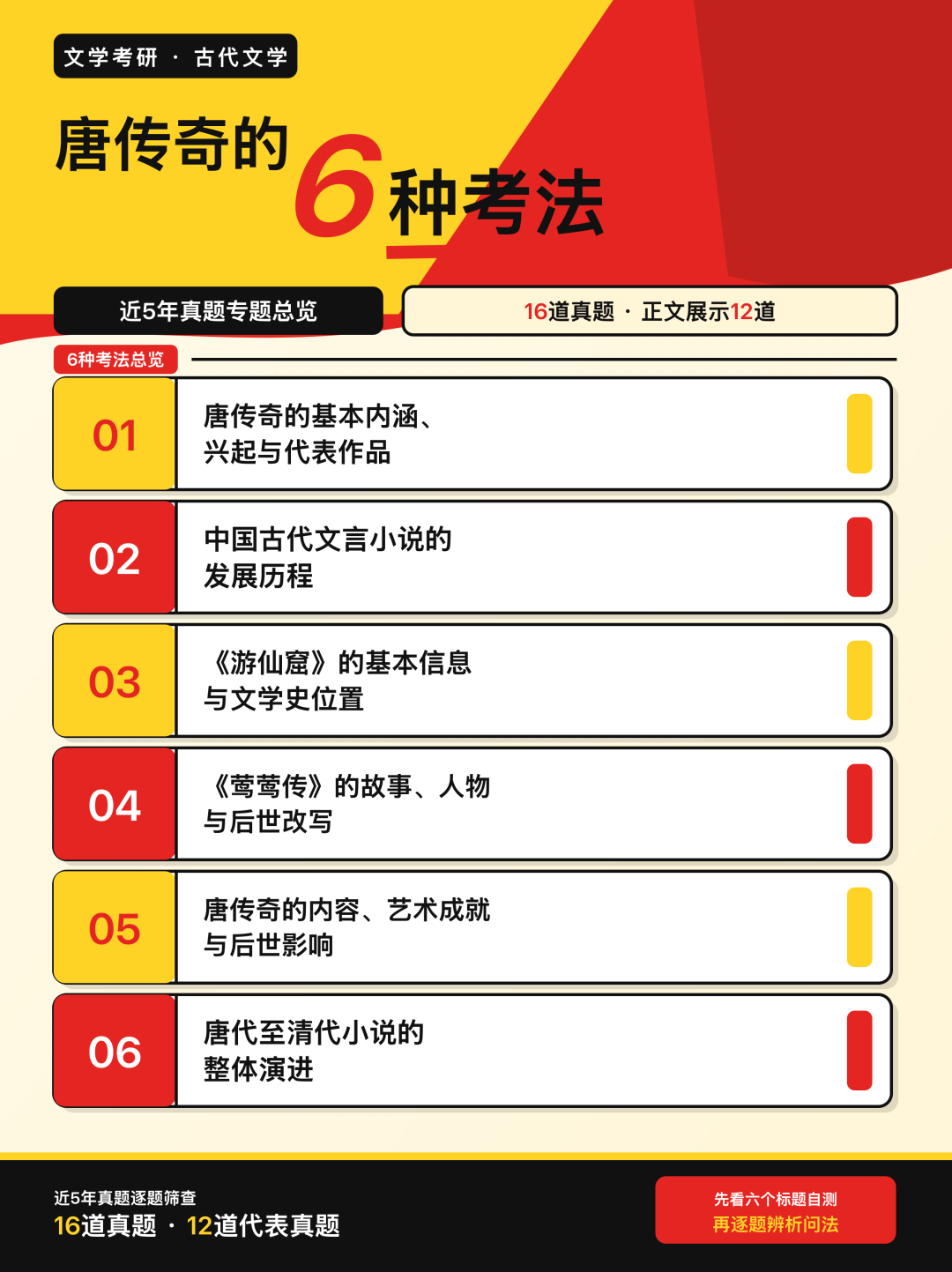 近5年文学考研真题中唐传奇的6种考法总览