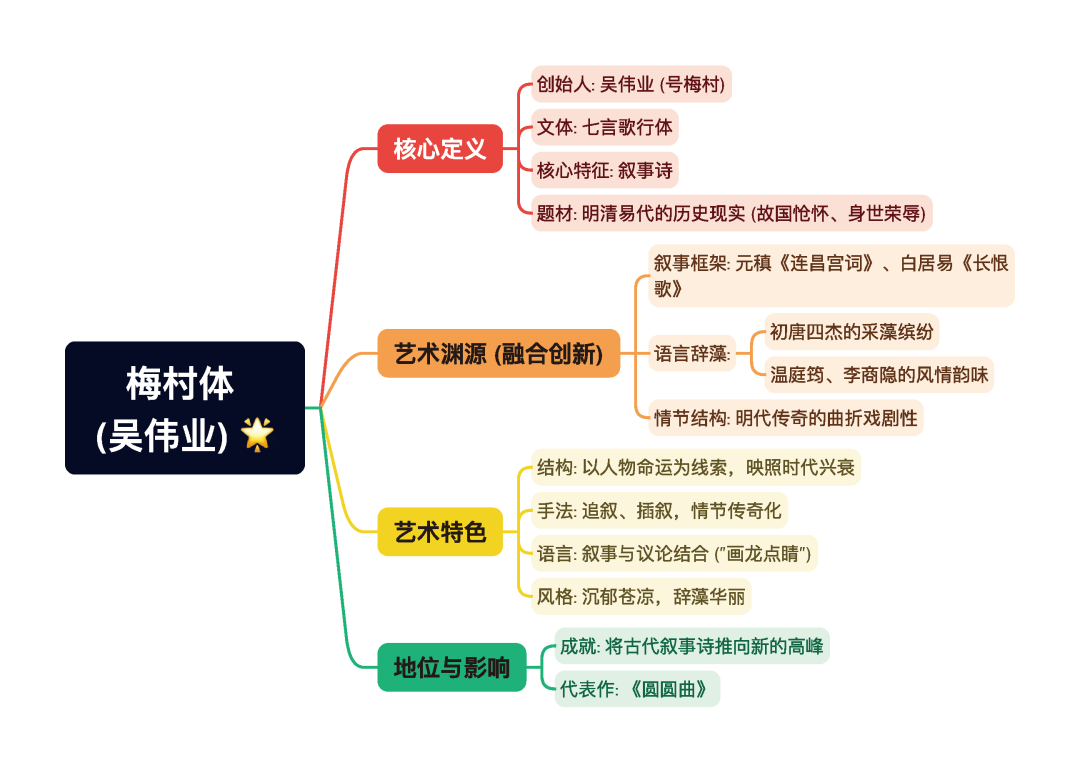 第一章逐题导图4