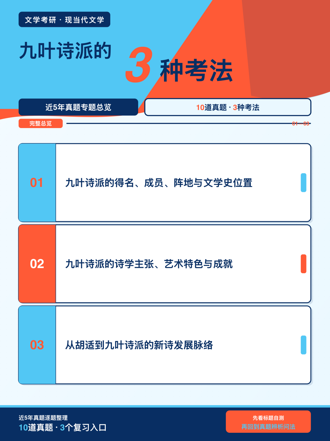 近5年文学考研真题中九叶诗派的3种考法总览