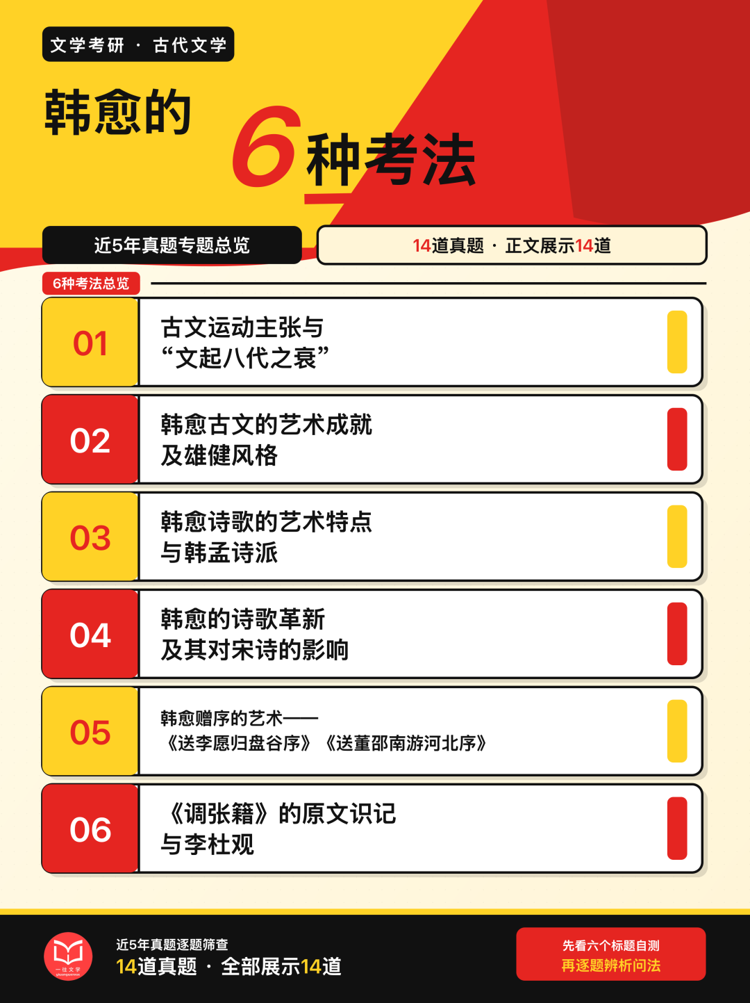 近5年文学考研真题中韩愈的6种考法总览