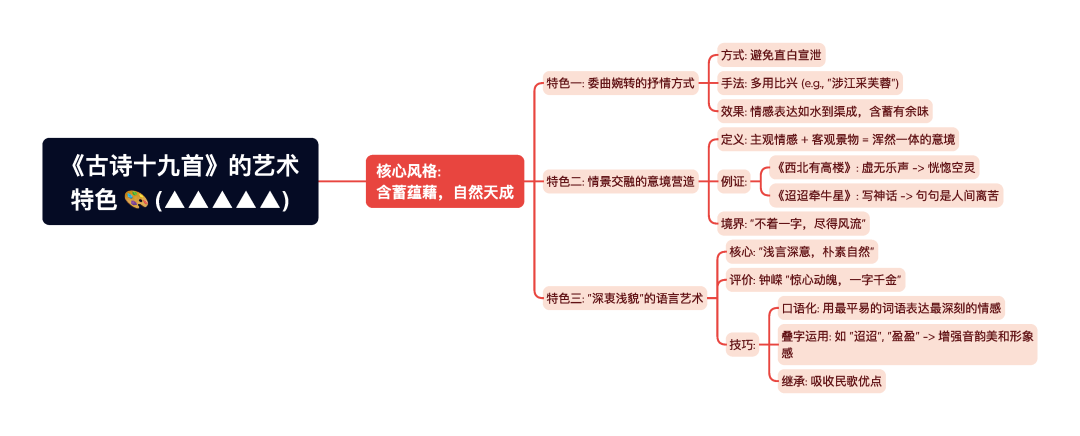 第一章逐题导图6