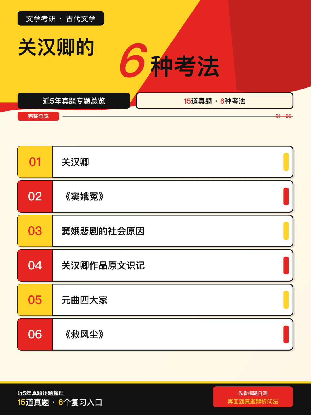 近5年文学考研真题中关汉卿的6种考法总览