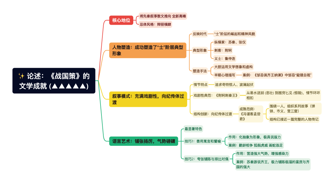 第一章逐题导图13